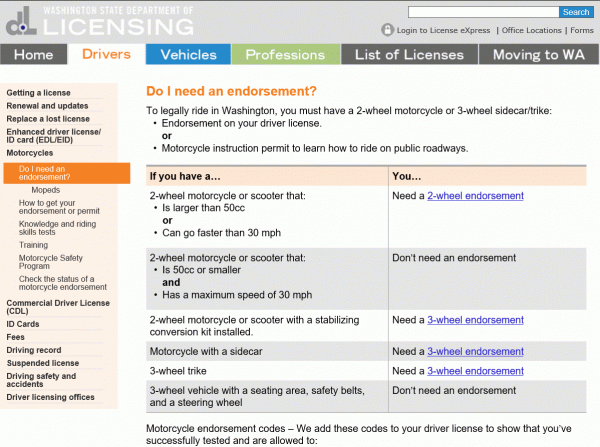 WADOT licenses.gif