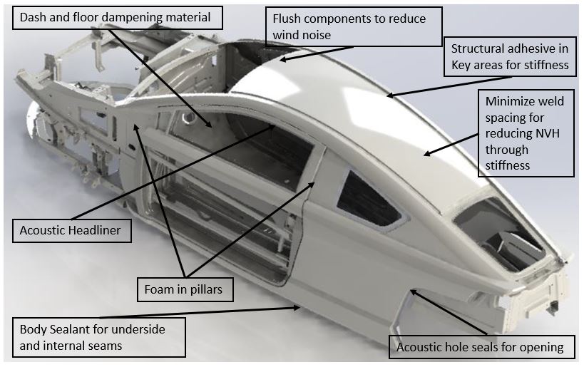 www.eliomotors.com_wp_content_uploads_2017_11_NVH2.jpg