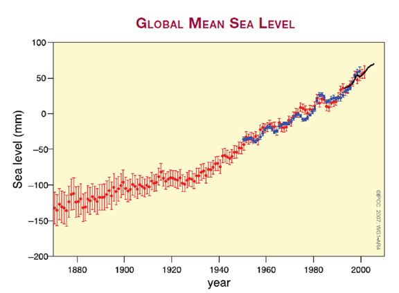 www.global_greenhouse_warming.com_images_SeaLevelInstrumentati86dbb124b8433e9d229e83846ad59f37.jpg