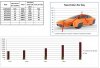 Elio Monthly Numbers 2014 06.JPG